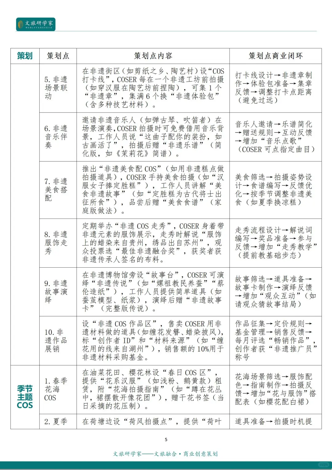 文旅融合：文旅+CosPlay的12种创新融合模式