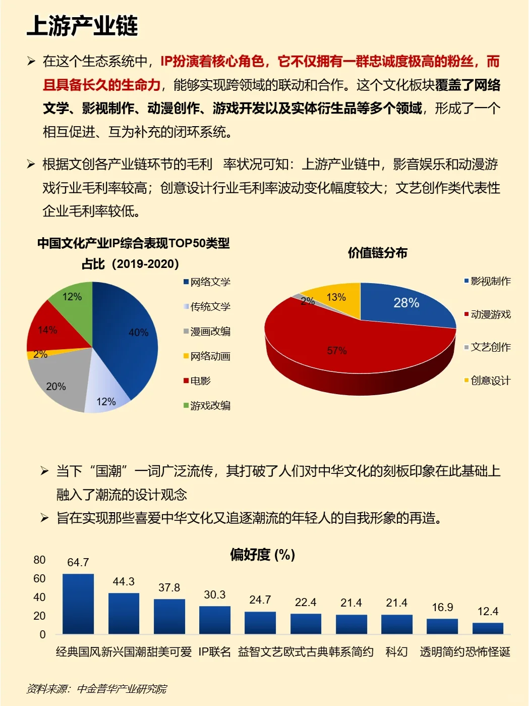 一天吃透一条产业链：文创