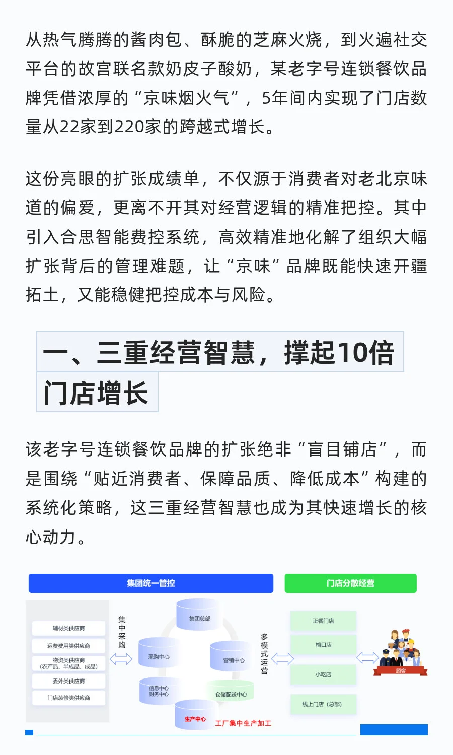 餐饮行业必看!连锁餐饮行业用智能费控破局