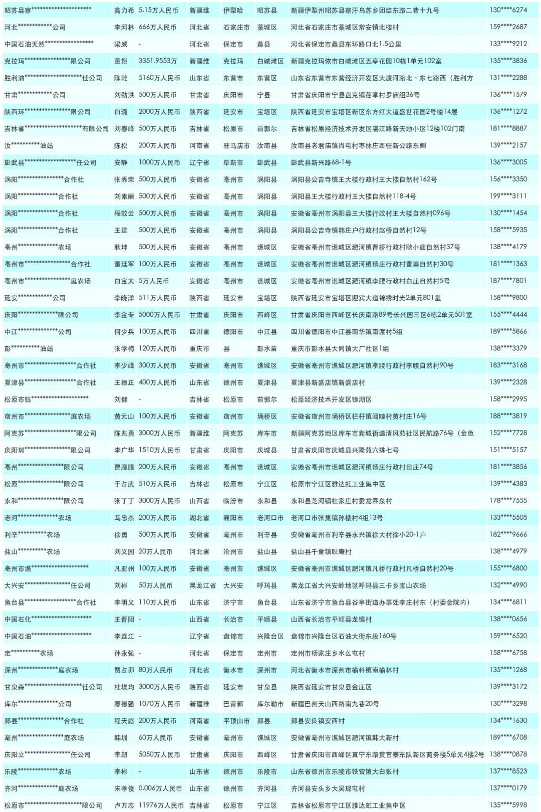 高标准化农田厂家源头供应商联系名单