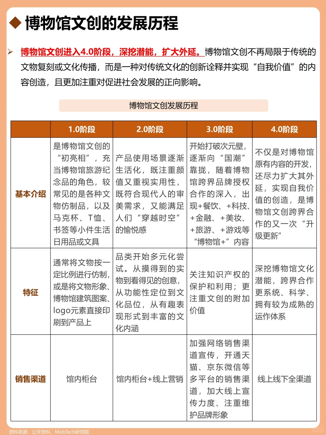 一天吃透一个行业：博物馆文创