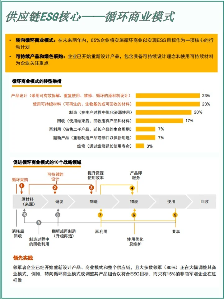 从普华《绿色供应链白皮书》了解绿色供应链