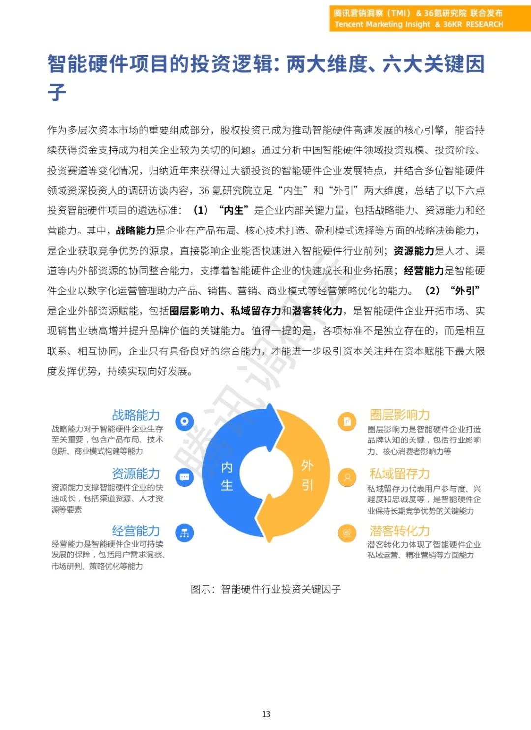 《2023年中国智能硬件行业发展与投资报告》