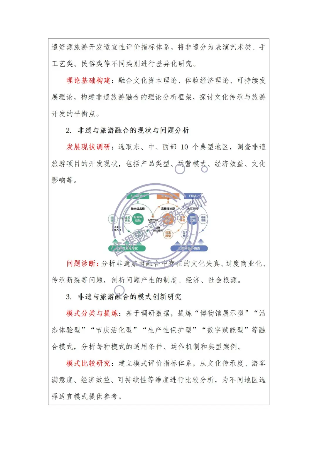 优质课题分享：非遗基因➕旅游