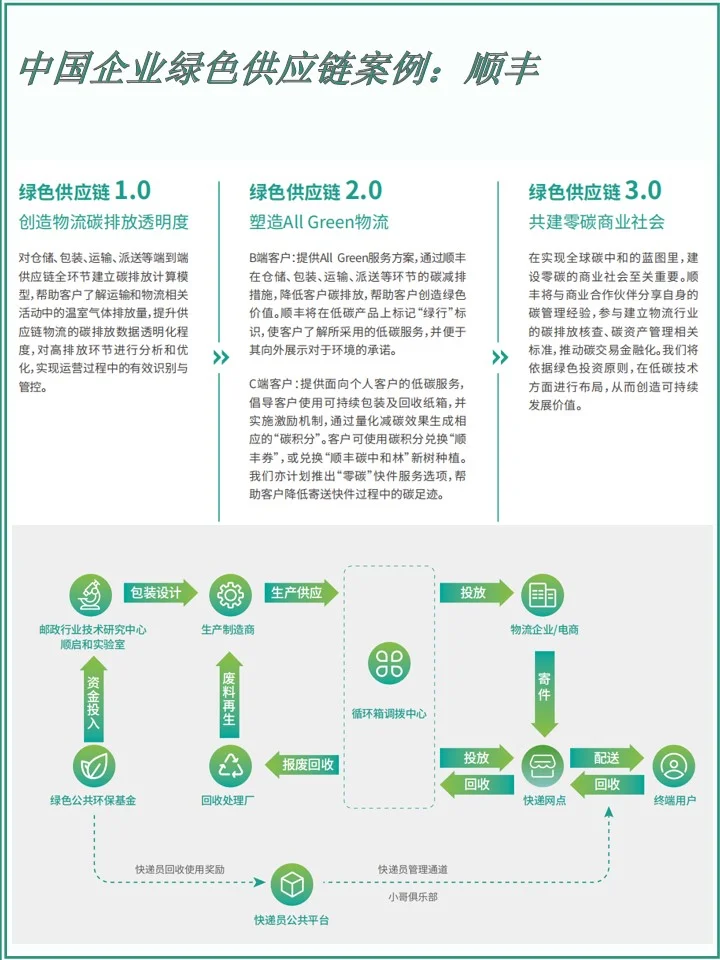 从普华《绿色供应链白皮书》了解绿色供应链