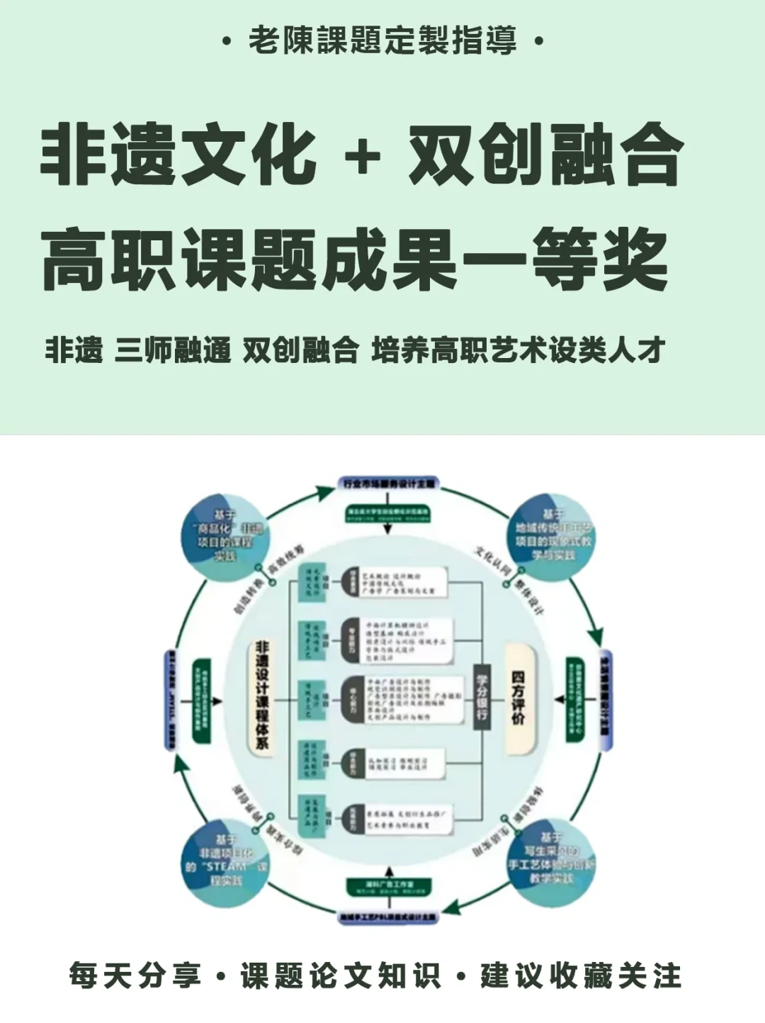 非遗融入双创高职课题，很精彩快收藏！