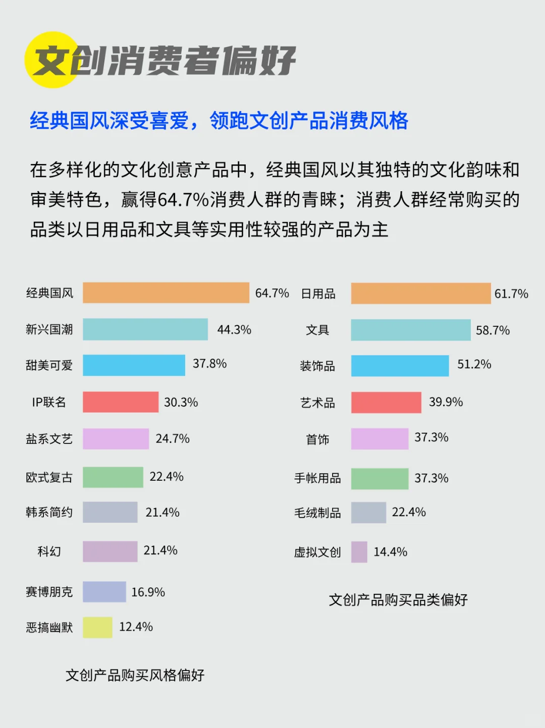 文创产品要从目标人群出发｜消费者洞察