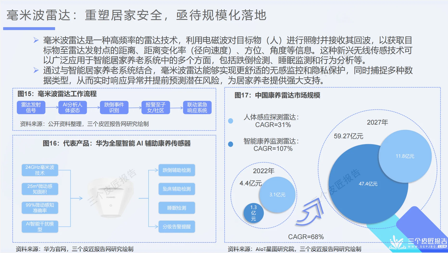 2025中国适老化智能科技行业洞察：智慧养老