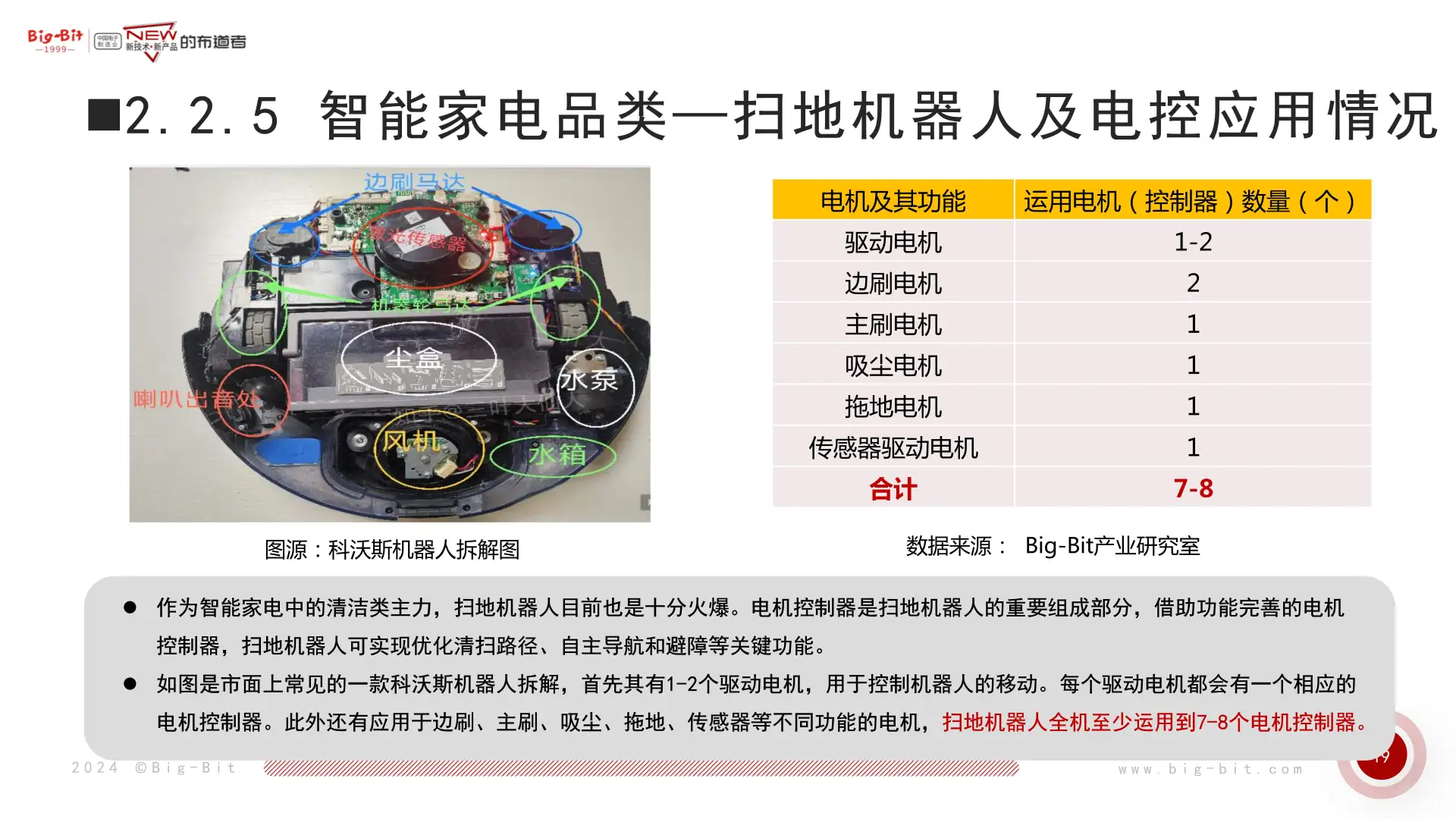 电机控制器爆火！华东市场暗藏哪些财富密码