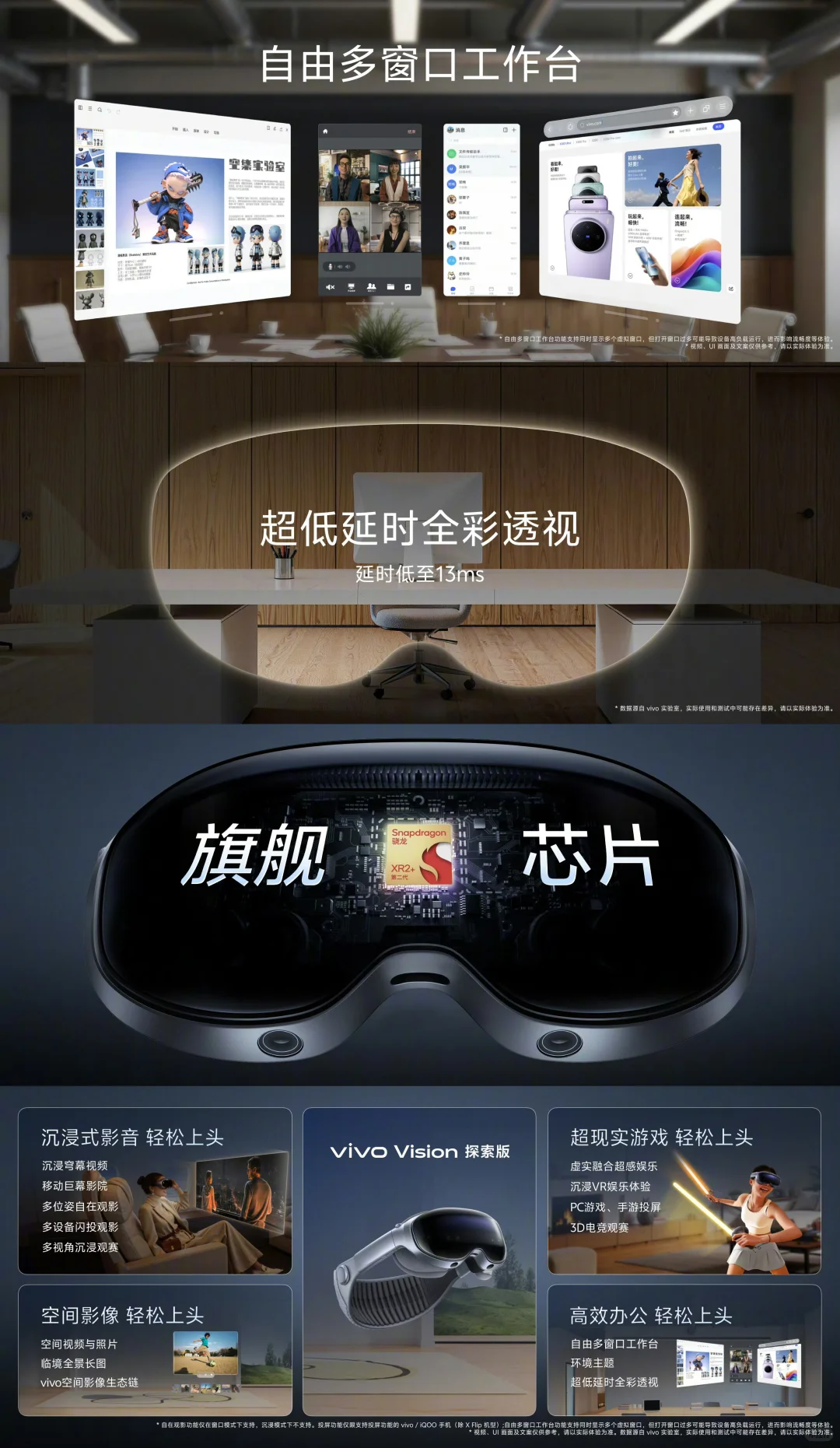 一图读懂 vivo Vision混合现实头显探索版