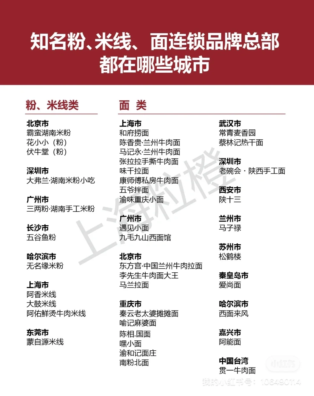 知名粉、米线、面连锁品牌总部都在哪些城市