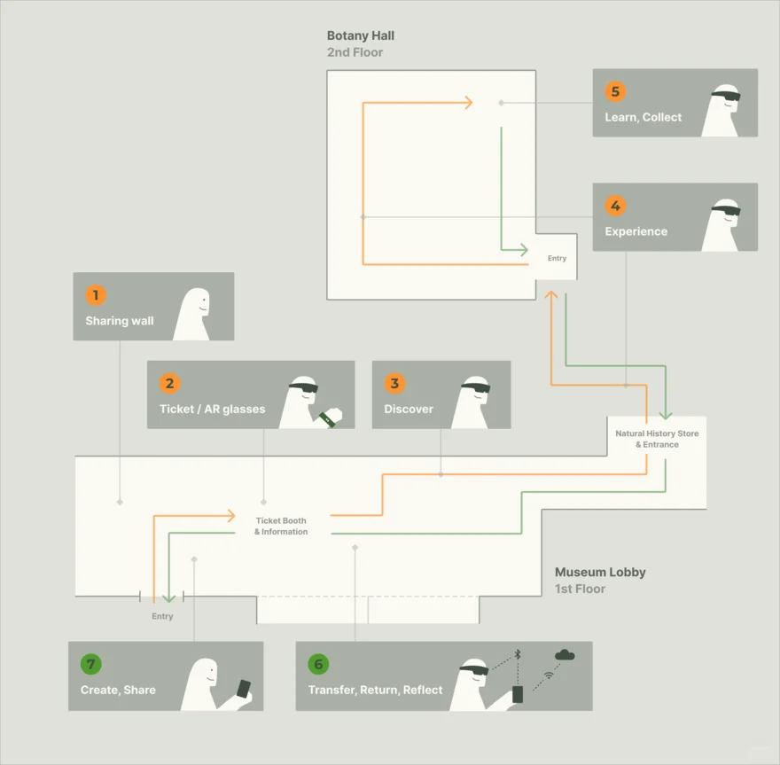 爱上博物馆！MR混合现实项目|卡梅案例拆解