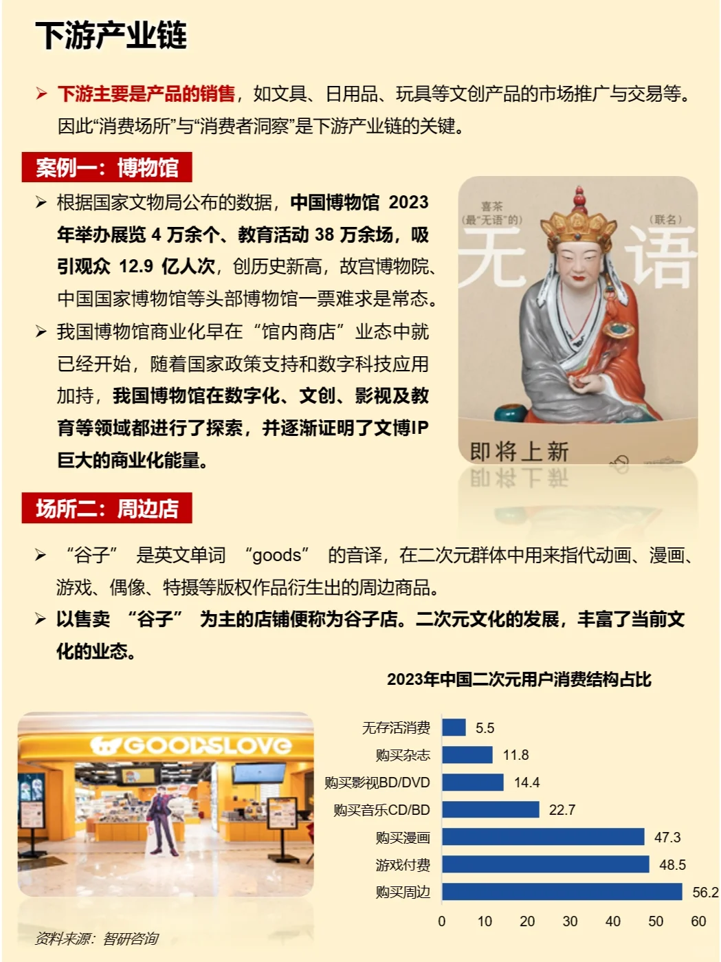 一天吃透一条产业链：文创