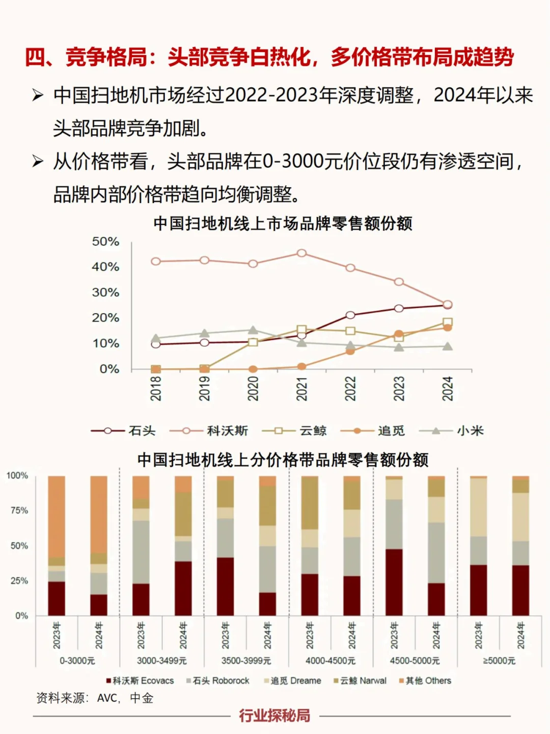 一文读懂国内扫地机器人行业