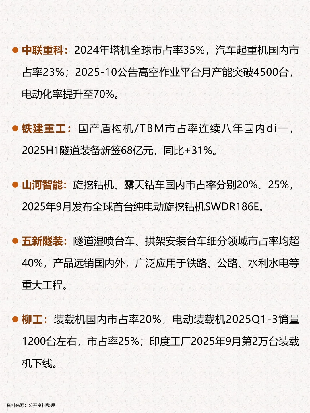 一文速览：工程机械产业链核心企业梳理