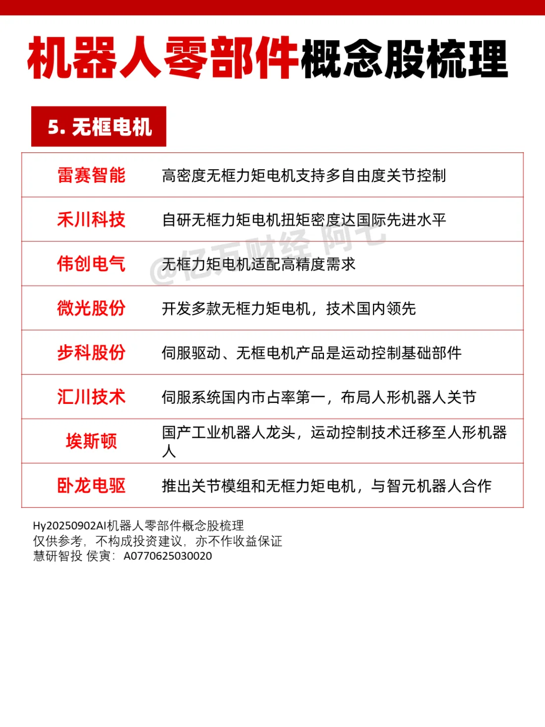 机器人零部件概念股梳理