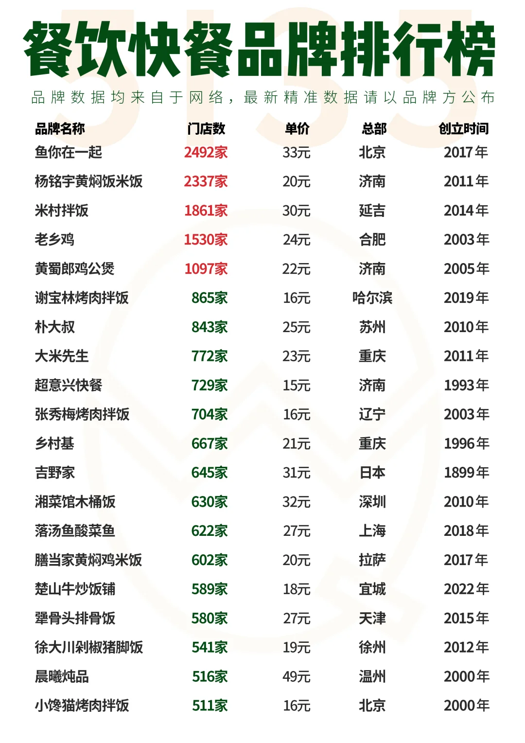 快餐餐饮品牌排行榜