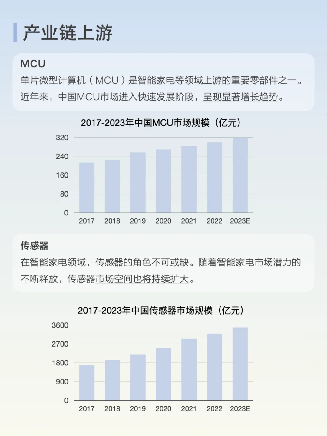 每天了解一条产业链：No.4 智能家电