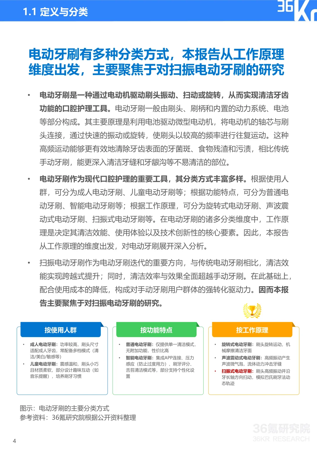 2025年扫振电动牙刷行业研究报告