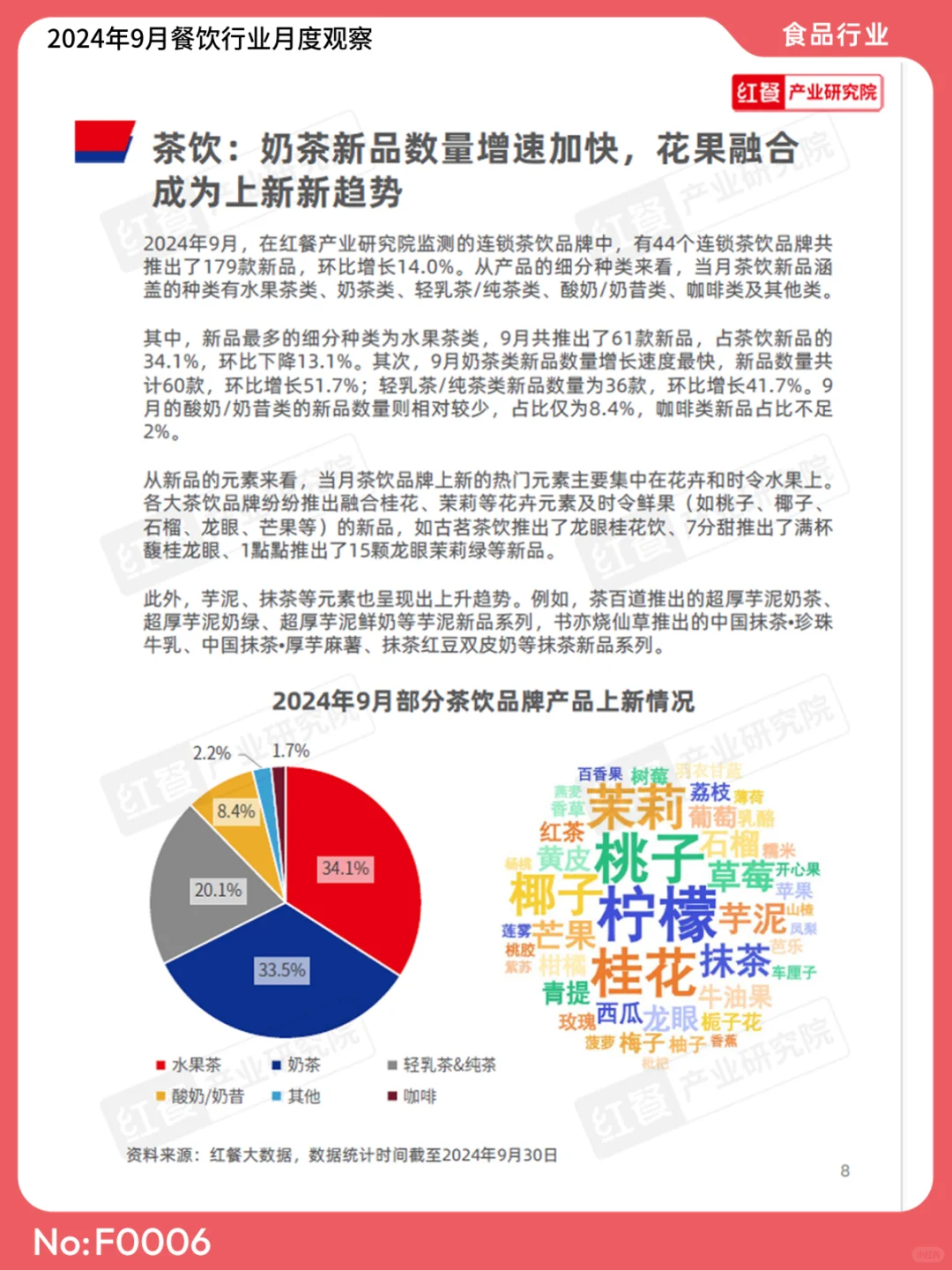 2024年9月餐饮行业月度观察 | F0006