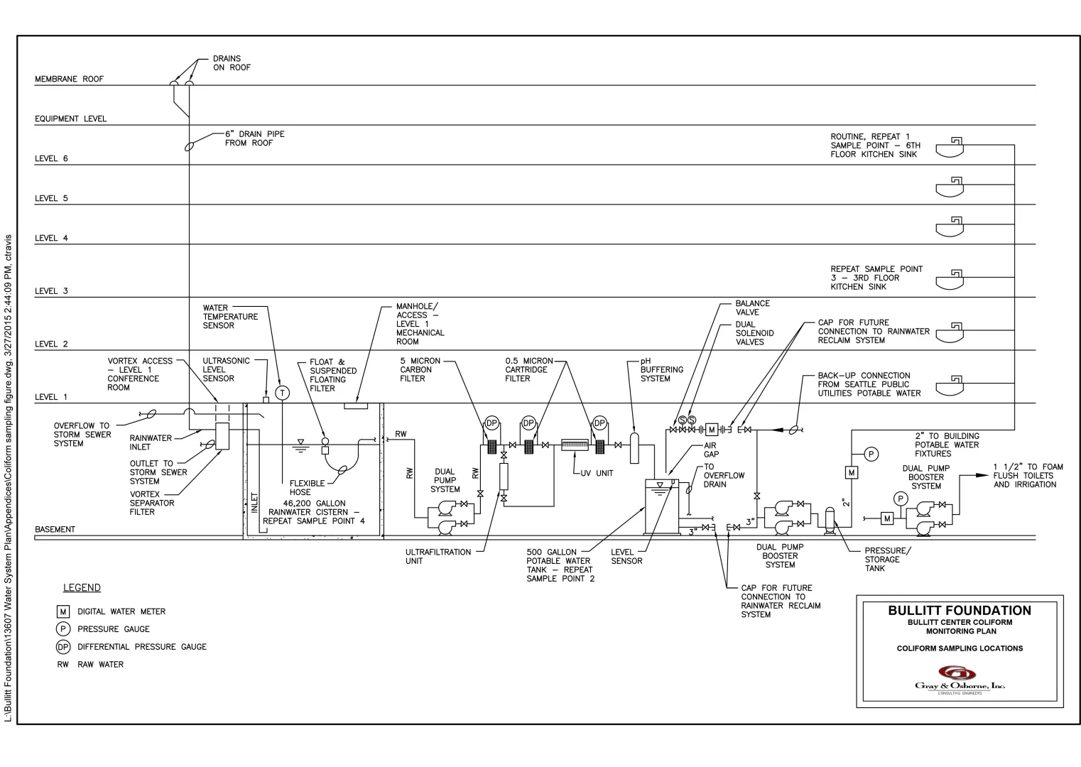 Bullitt Center建筑案例分析3:水系统