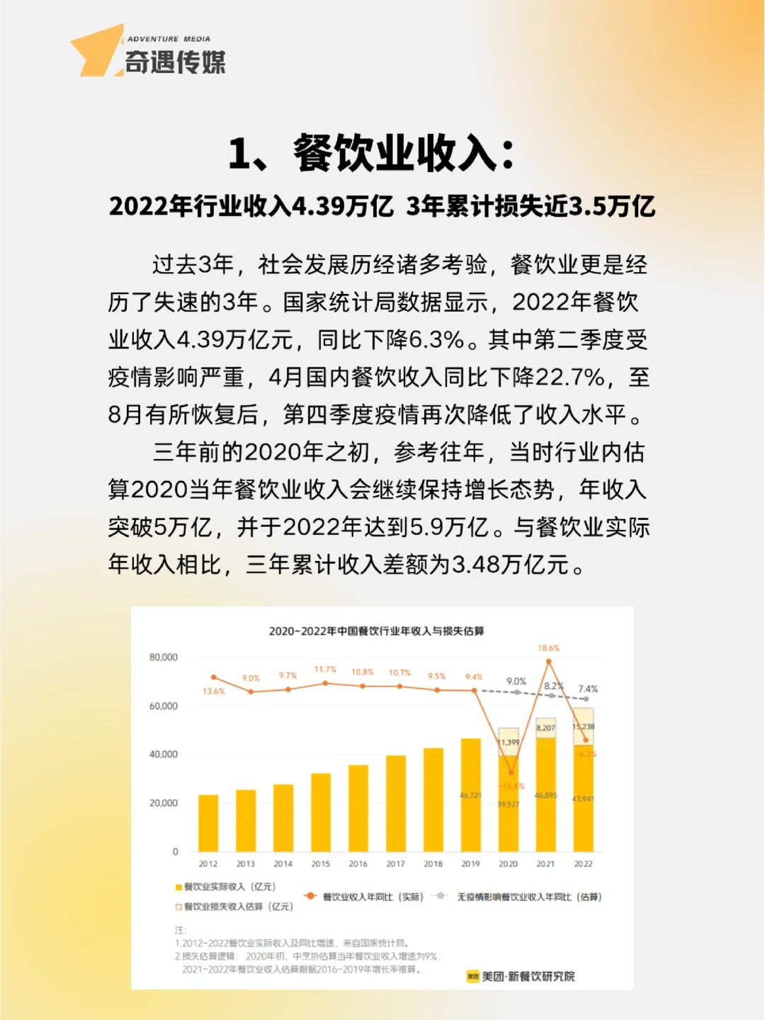 餐饮行业分析｜（一）市场环境