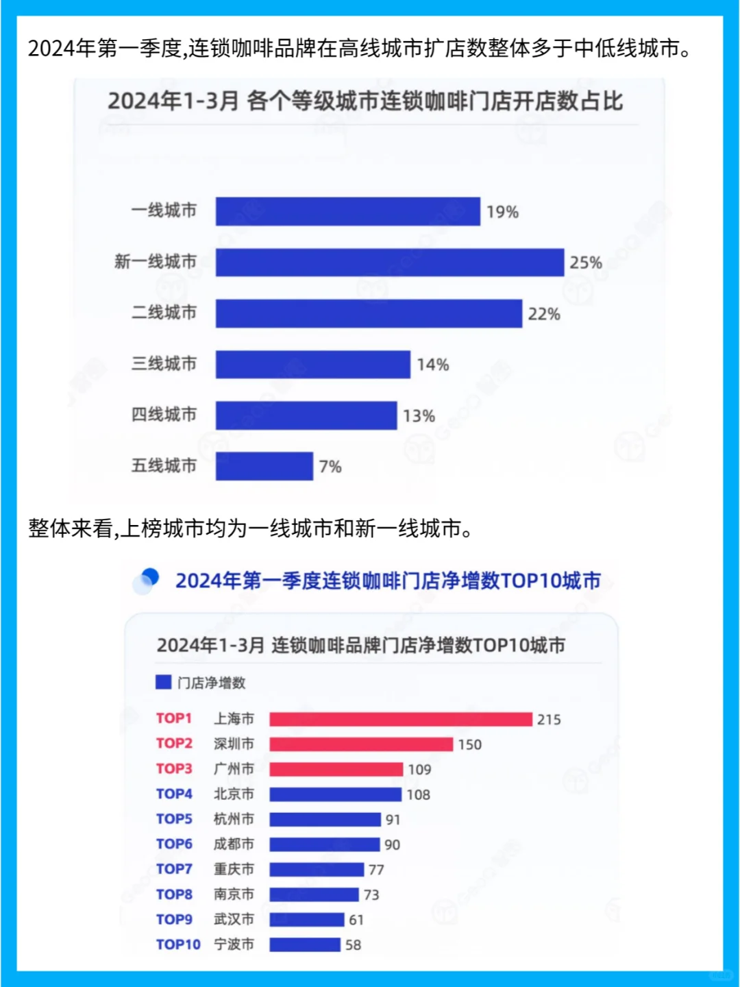 连锁餐饮品牌门店发展趋势分析