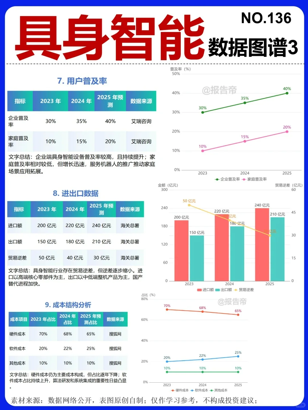 ?清北EMBA笔试主观题高频考点之具身智能
