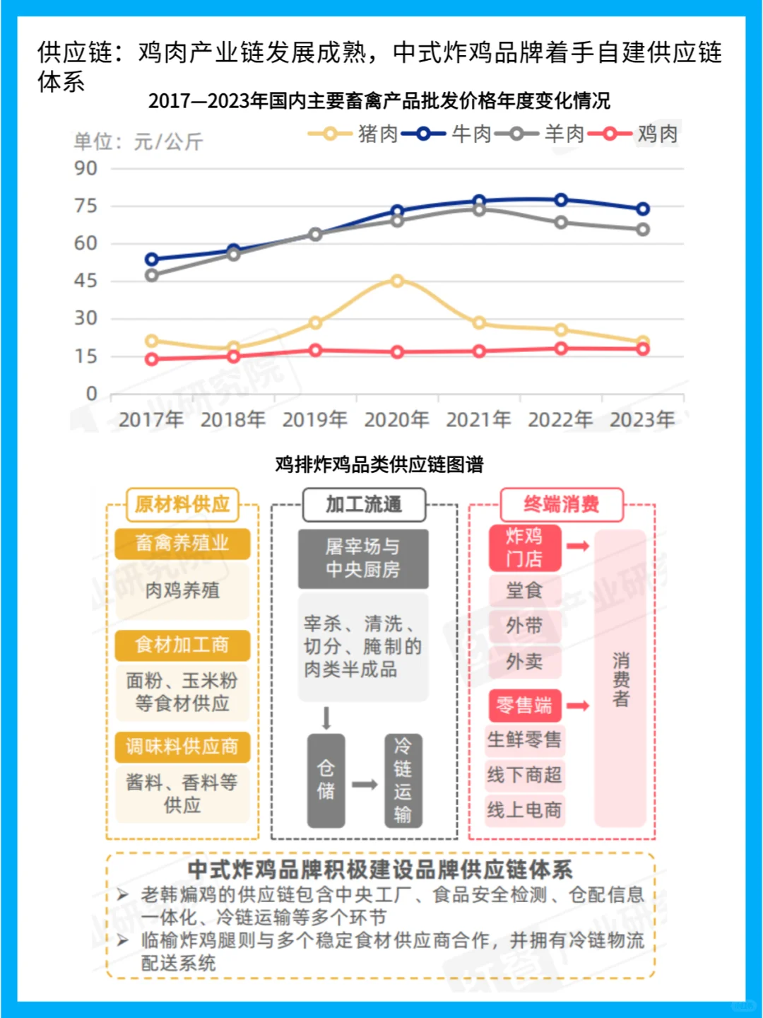 中式炸鸡市场崛起:市场趋势与品牌创新分析