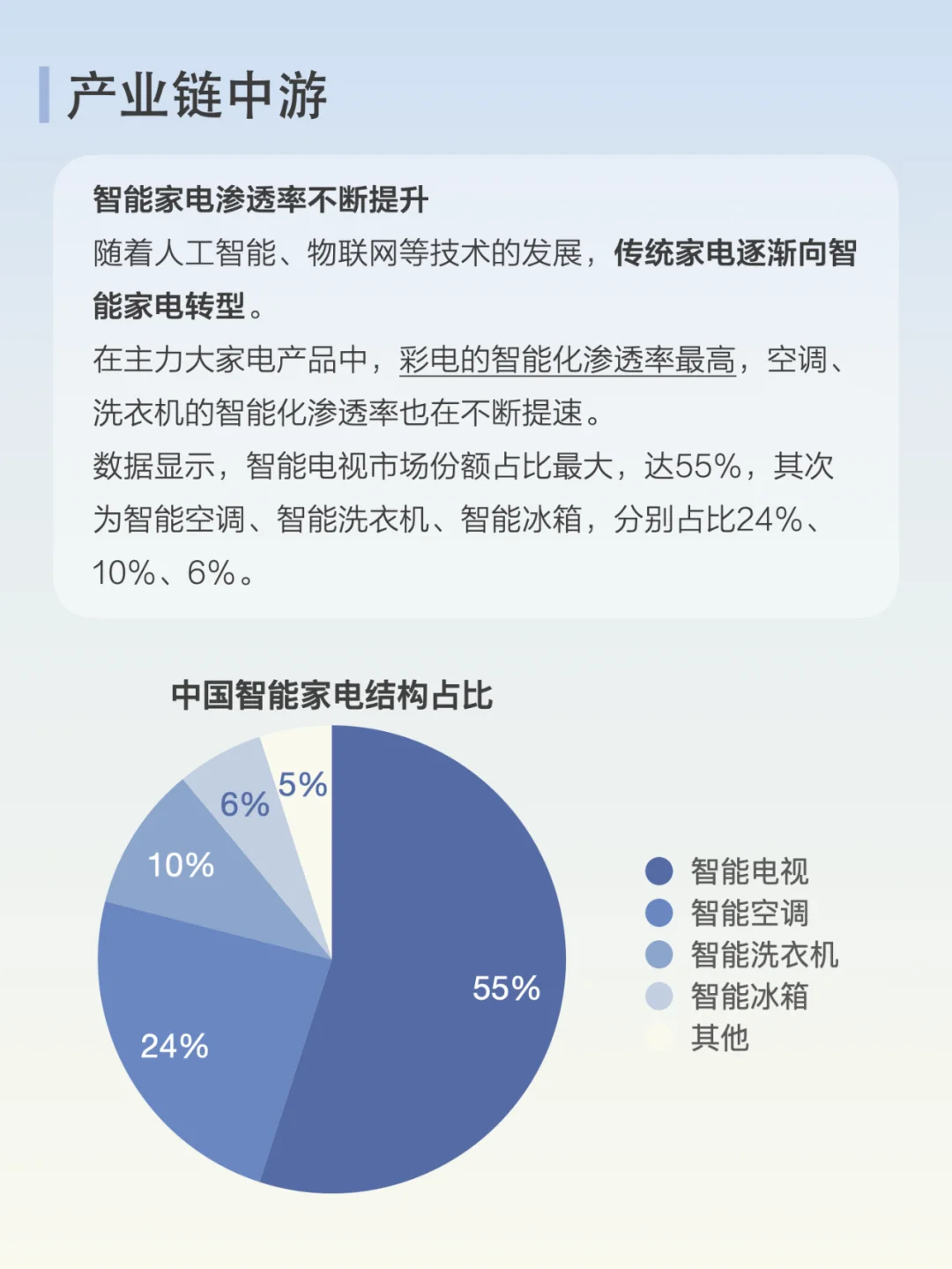 每天了解一条产业链：No.4 智能家电