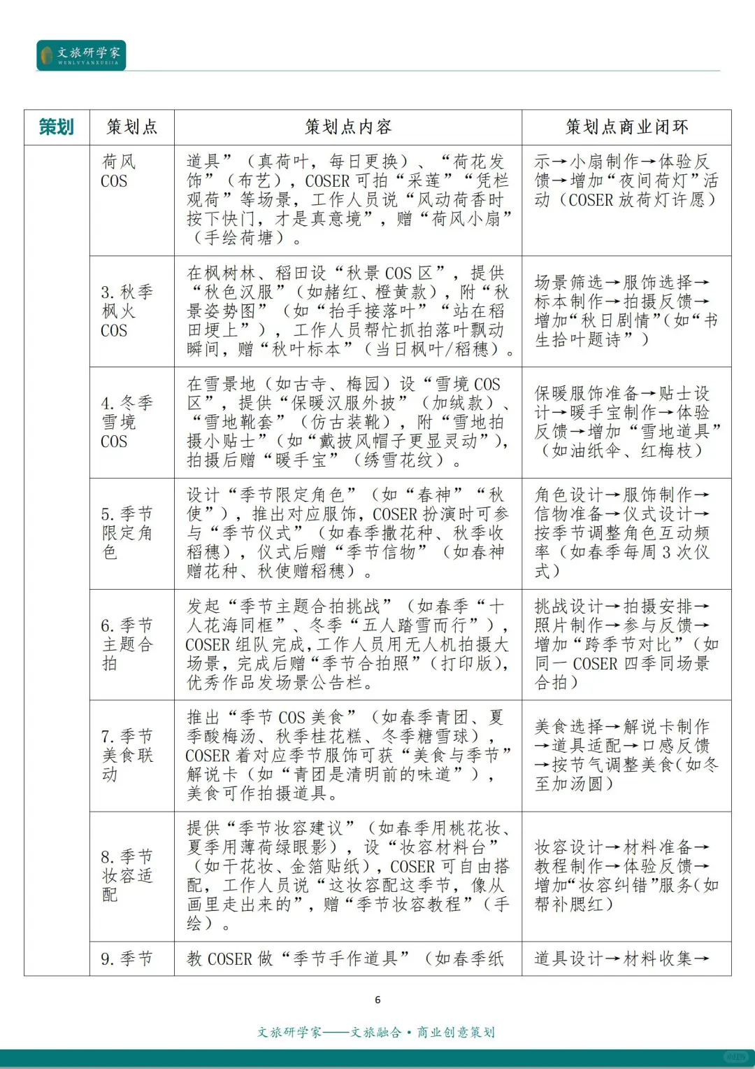 文旅融合：文旅+CosPlay的12种创新融合模式