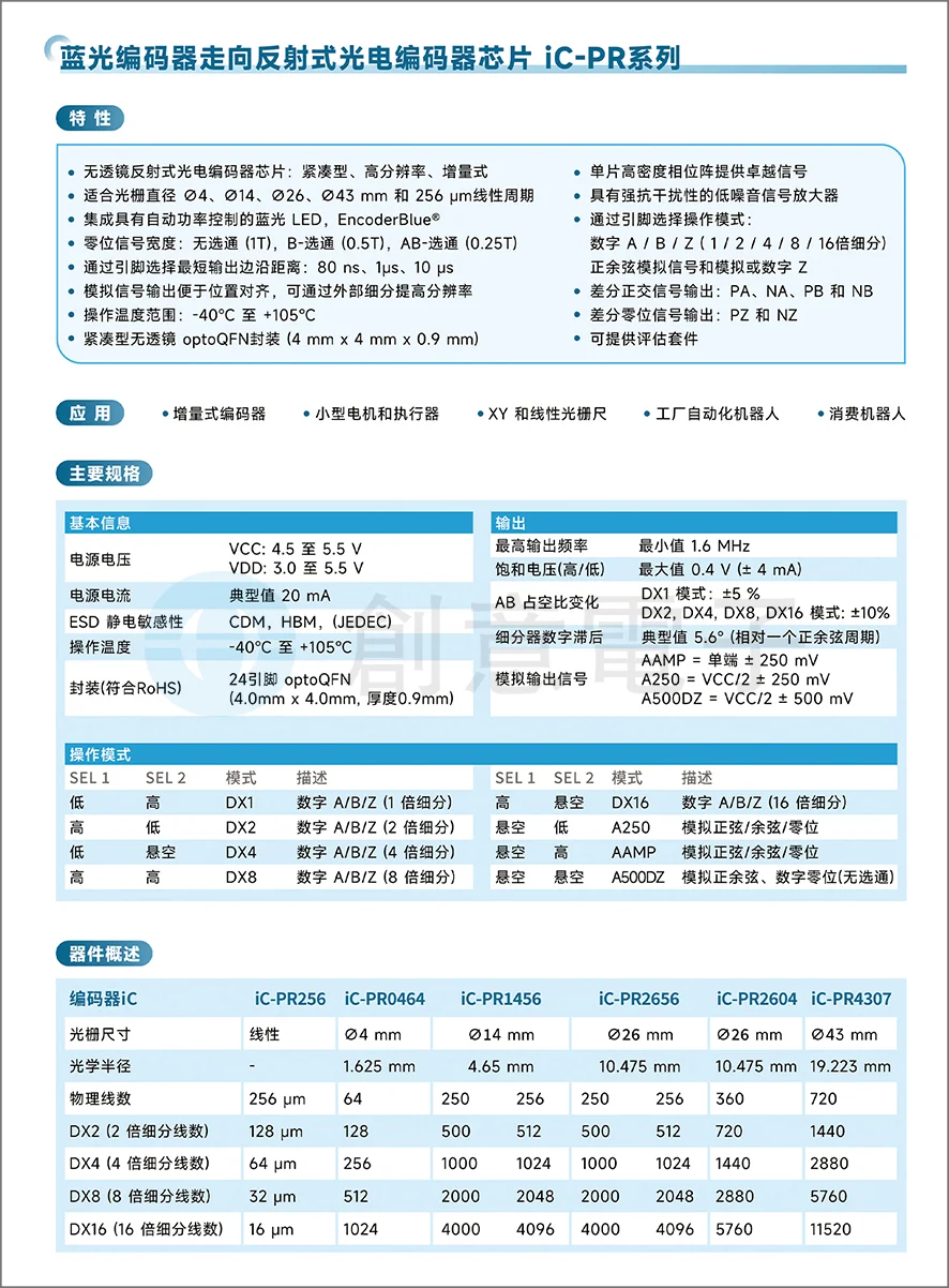 编码器芯片在机器人中的应用