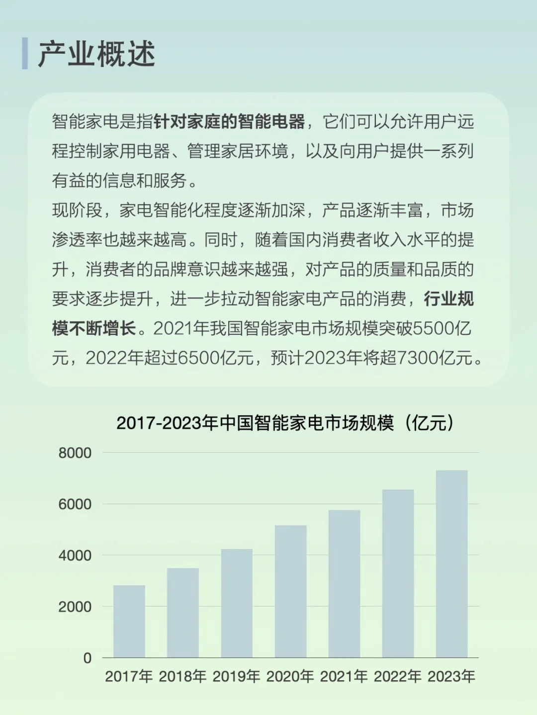 一天一个新知识：第三十二篇 智能家电产业