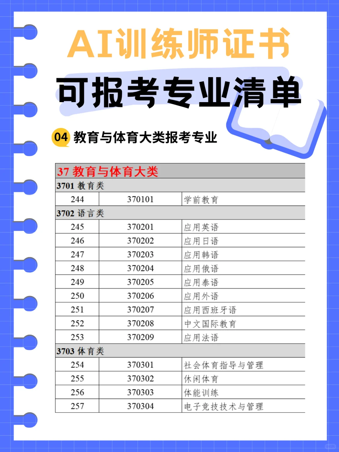 哪些专业可以直接报考AI训练师？?