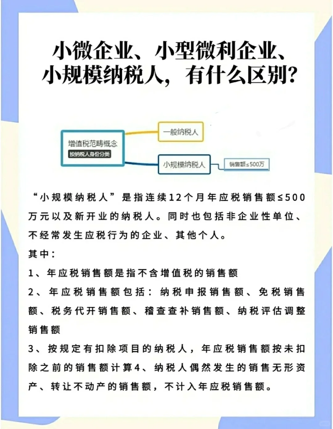 小微企业就是小规模公司?