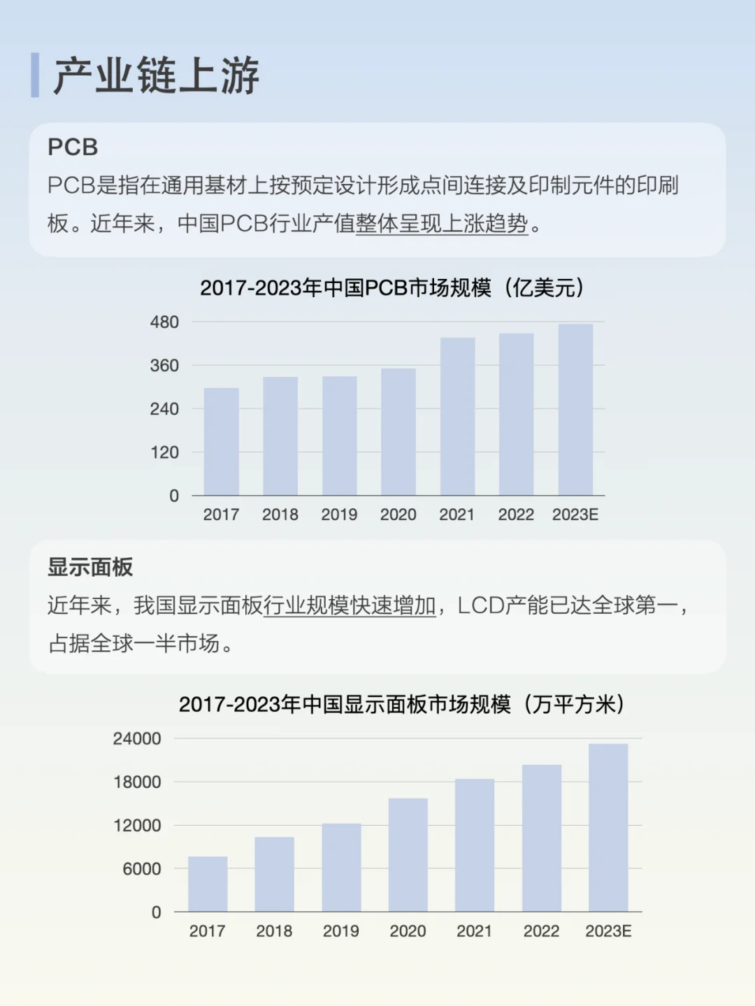 每天了解一条产业链：No.4 智能家电