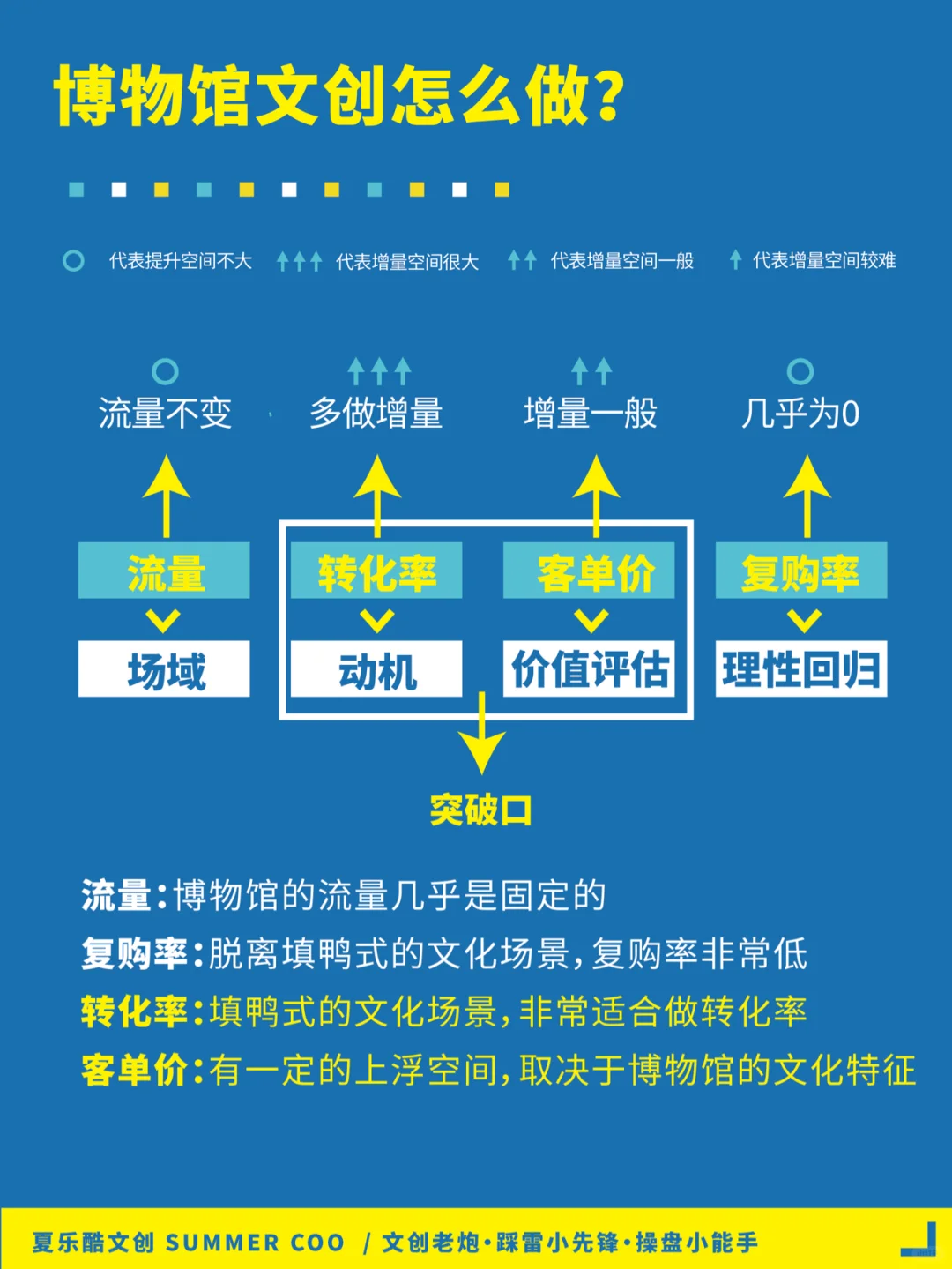不是文创卖不动, 是你没找对方向