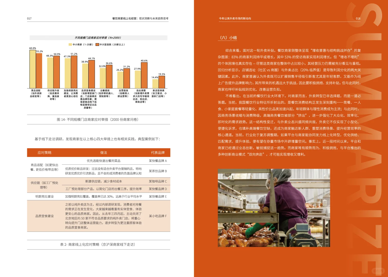 餐饮商家线上化经营：现状与未来趋势思考