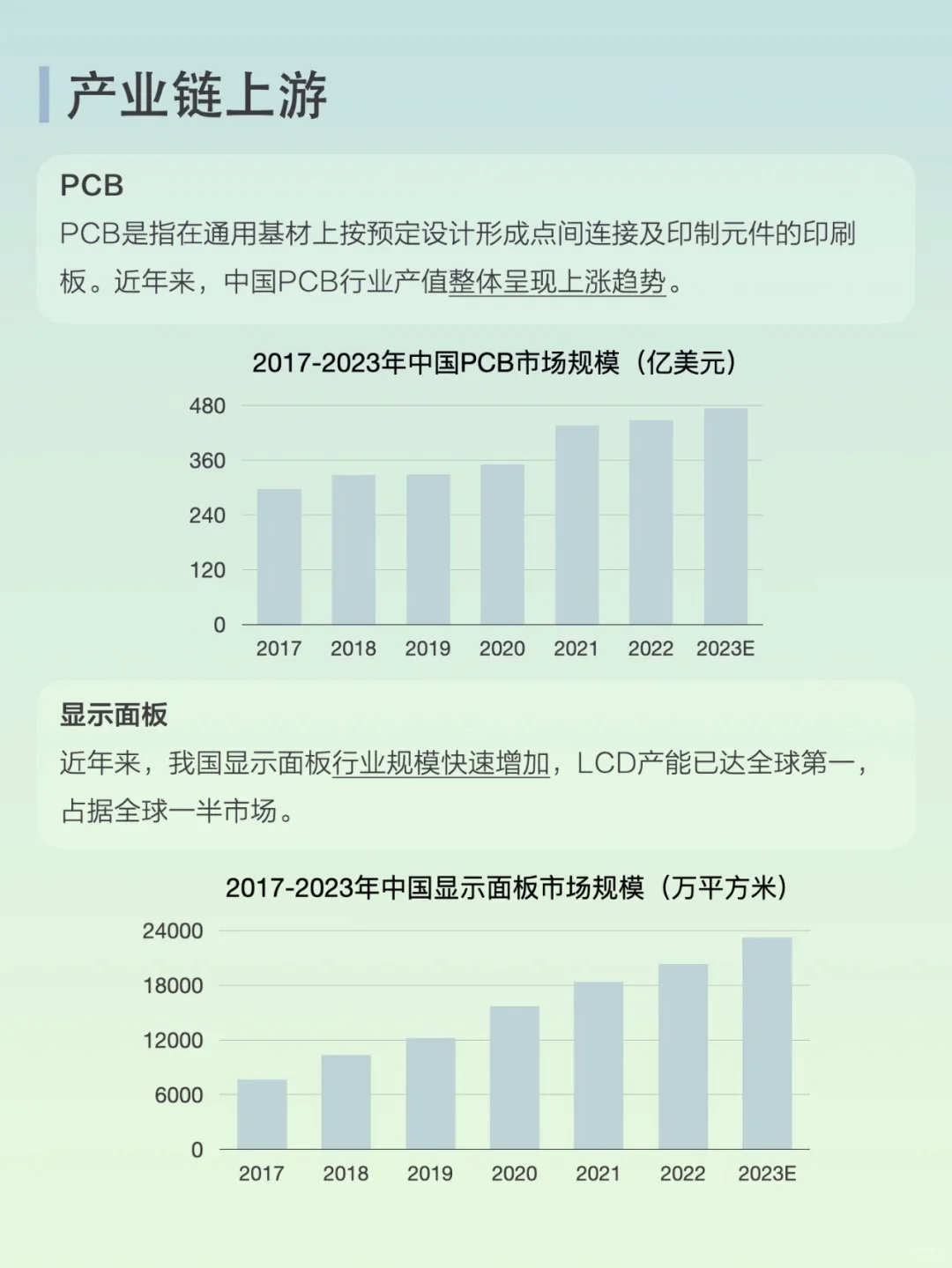 一天一个新知识：第三十二篇 智能家电产业