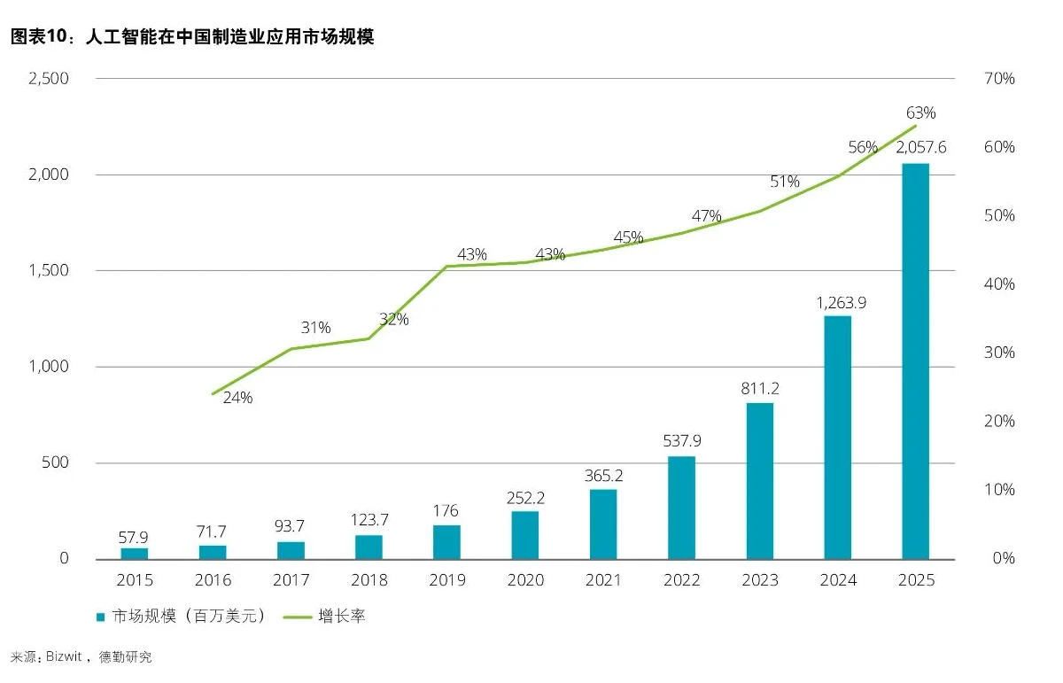人工智能在制造业的应用场景分析