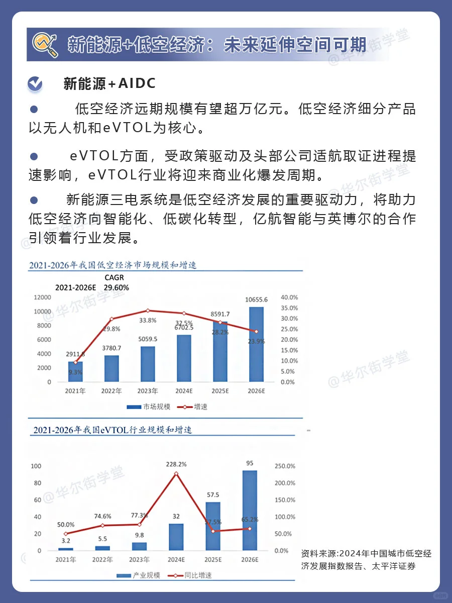 新能源+AI三大方向:AIDC、人形机器人、低空