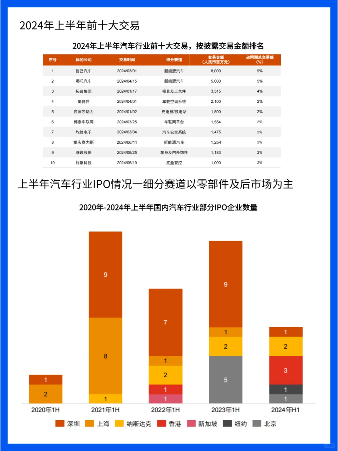 中国汽车行业:电动化、智能化、网联化趋势