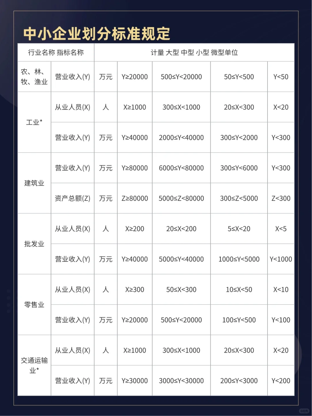 中小企业怎么划分❓一文看懂！