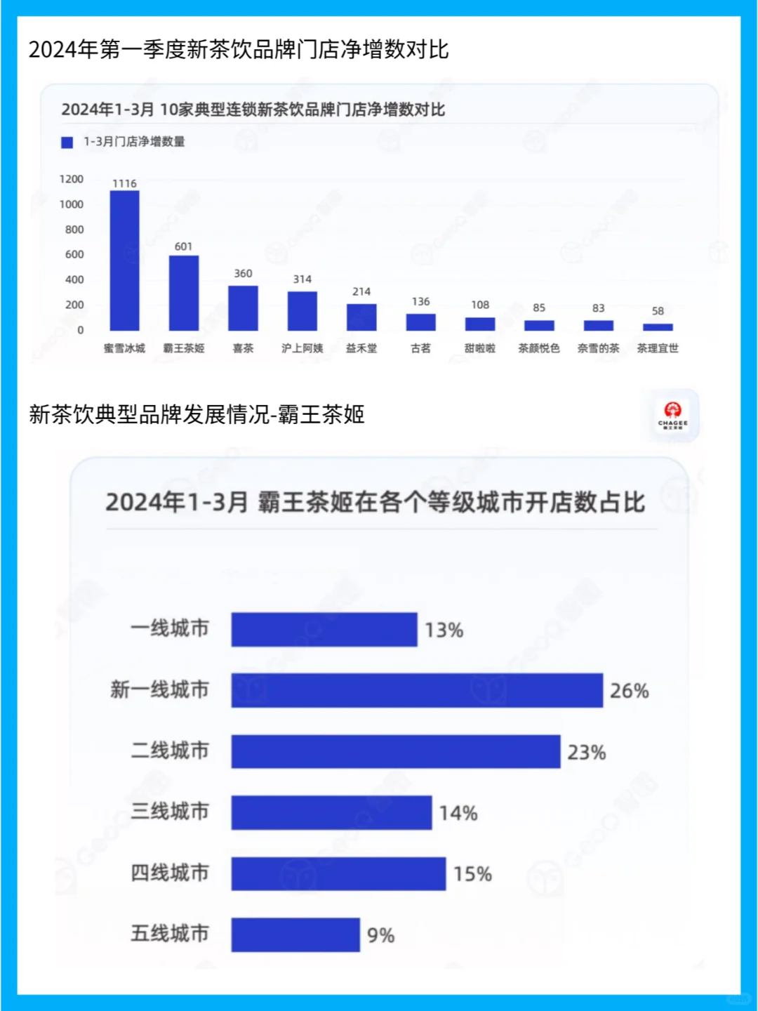连锁餐饮品牌门店发展趋势分析