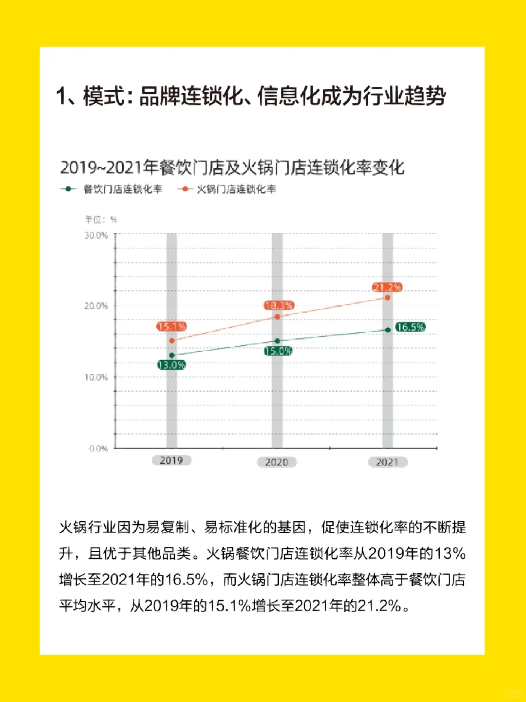 火锅餐饮未来发展趋势