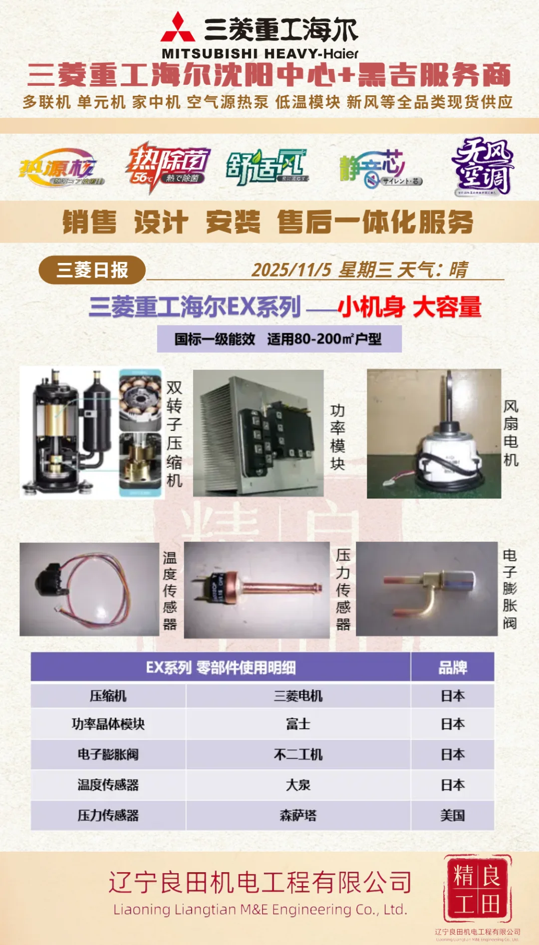 买设备时总被“高转速”“大马力”绕晕？