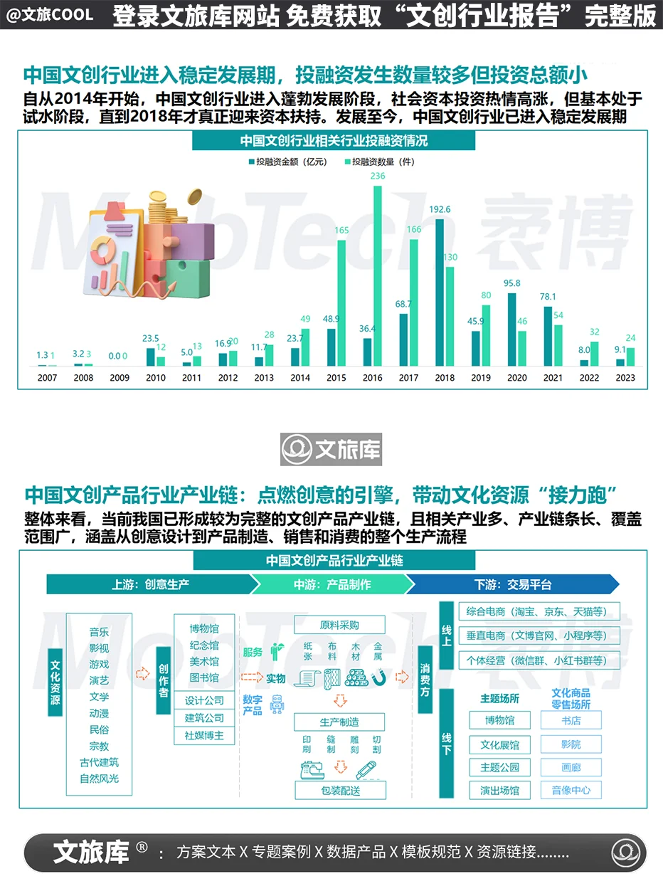 2024年文创行业报告