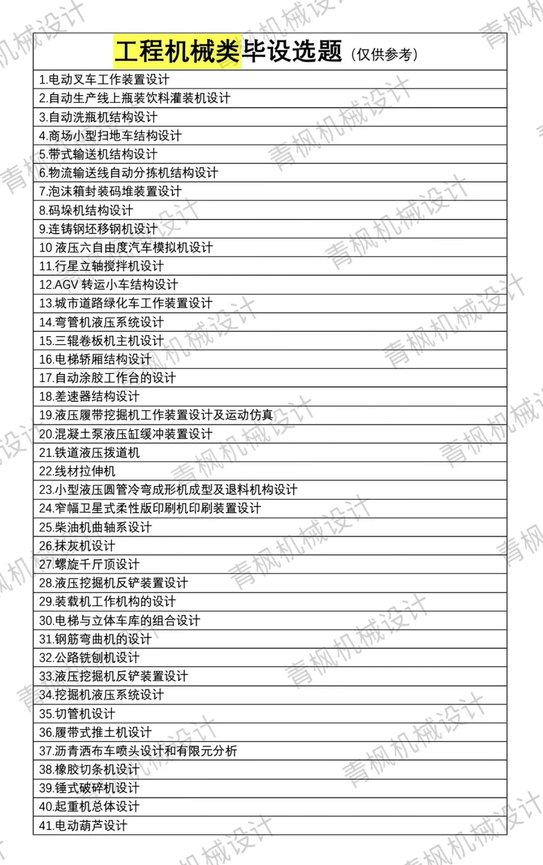 机械毕设选题推荐之工程机械类