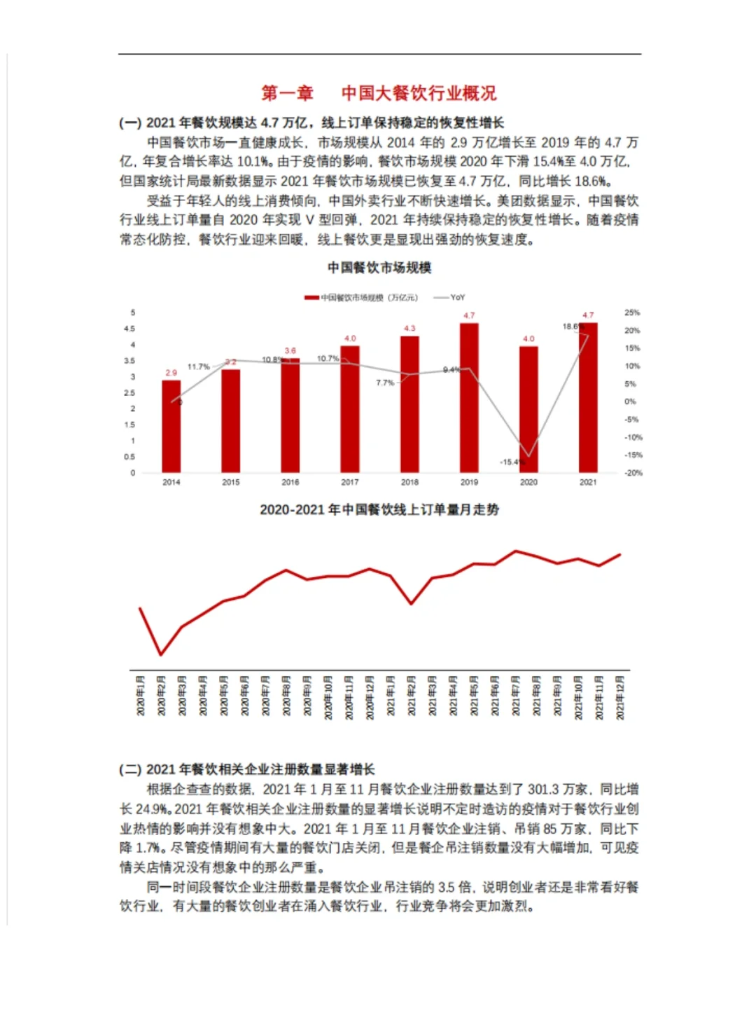 中国连锁餐饮行业报告｜报告分享