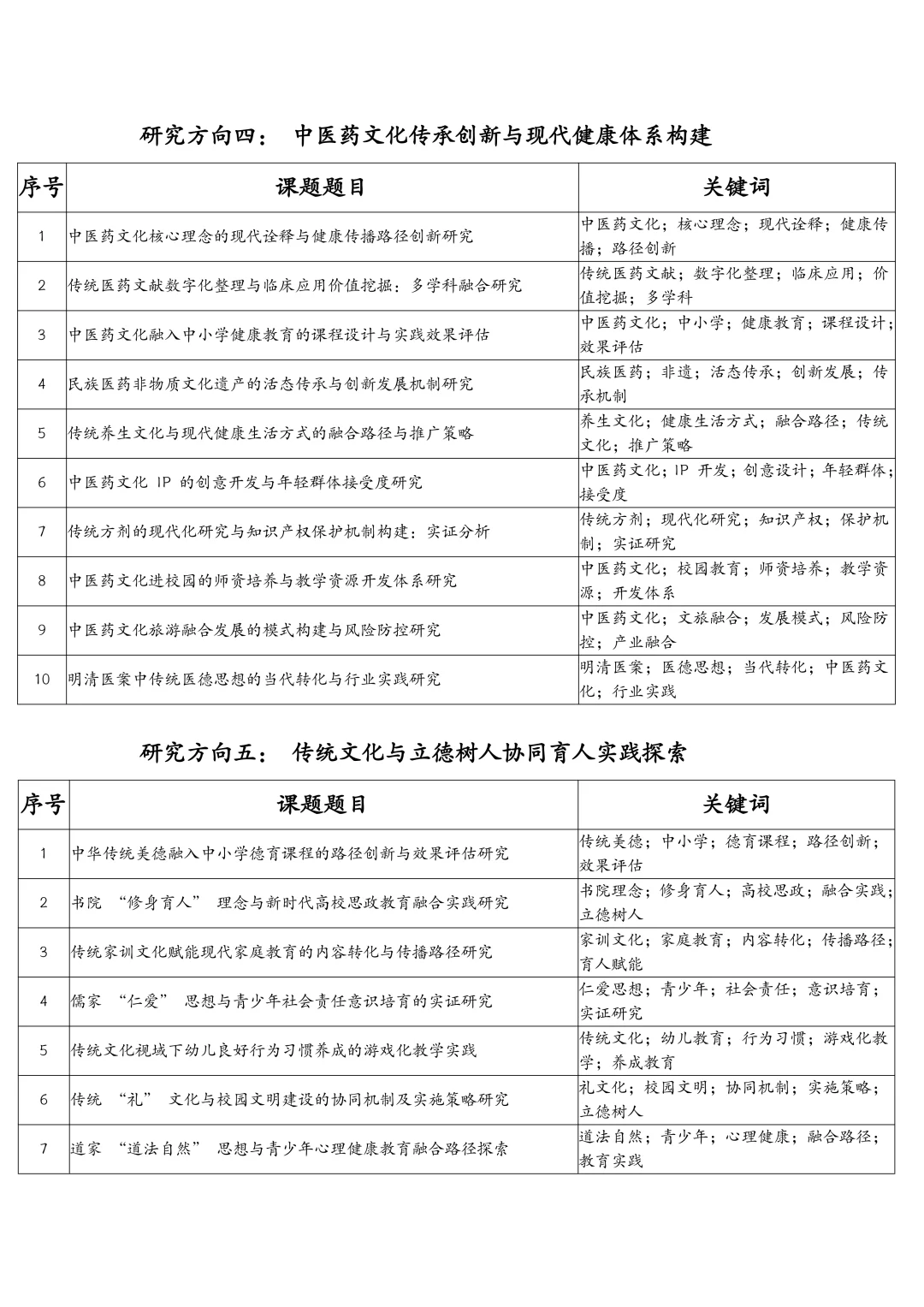 拿去抄!26年中华优秀传统文化研究课题选题